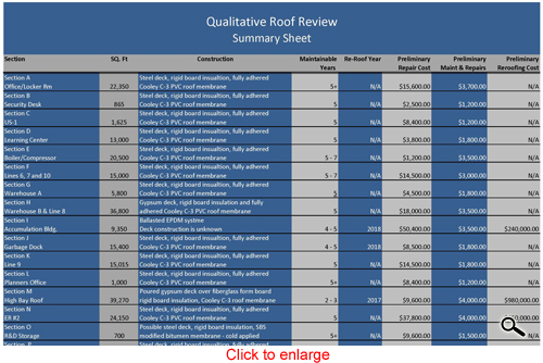 click for a qualitative commercial roof review summary sheet